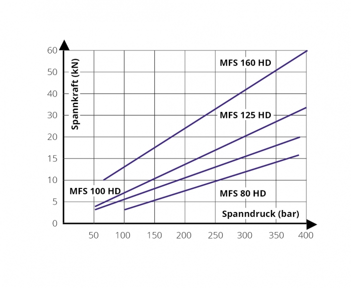 MFS-Multispannstock